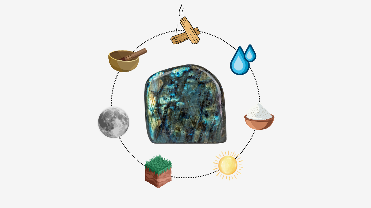 Comment Purifier les Pierres Naturelles ?