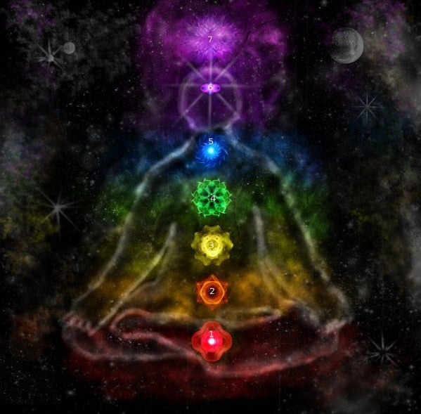Les chakras expliqués de manière simple.