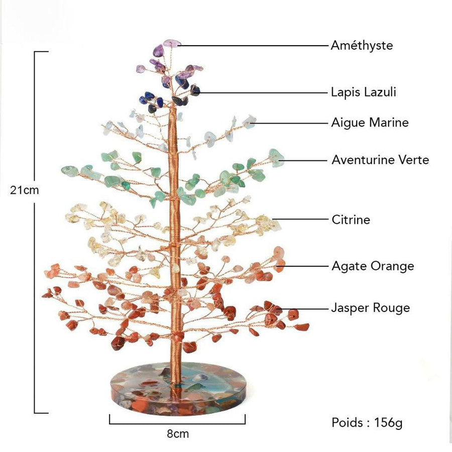 Arbre de vie des 7 chakras