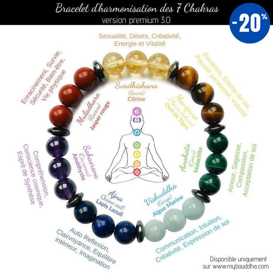 Bracelet 7 chakras en pierres de qualité premium (version 3.0)
