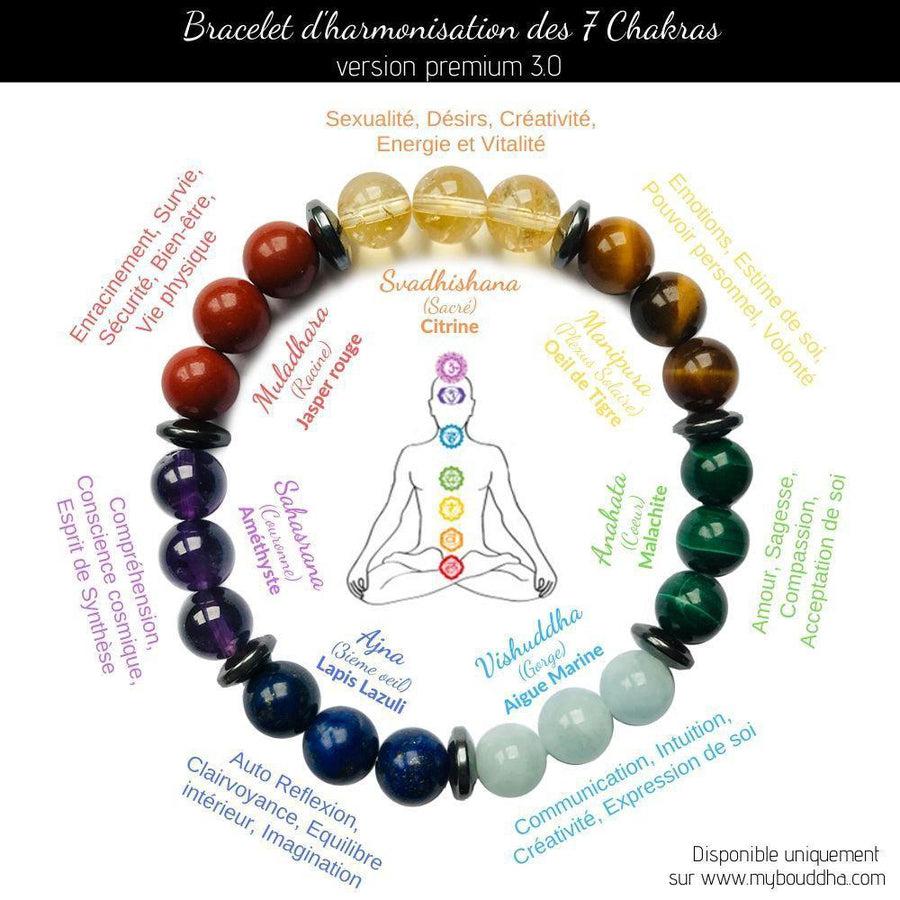 Bracelet 7 chakras en pierres de qualité premium (version 3.0)