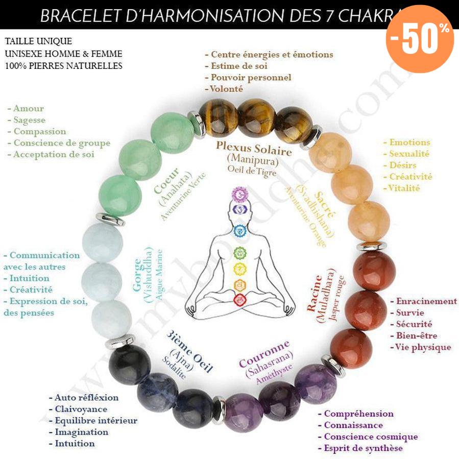 Bracelet d'harmonisation des 7 chakras