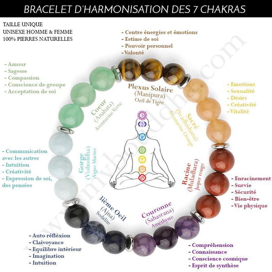 Bracelet d'harmonisation des 7 chakras