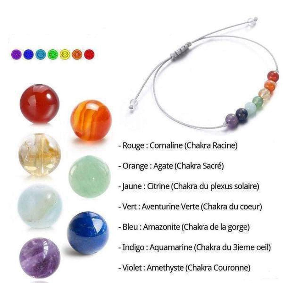 Bracelet de « souhait » des 7 Chakras