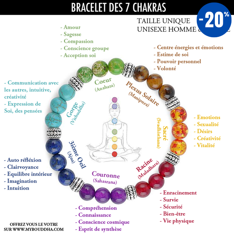 Bracelet d'harmonisation des 7 Chakras