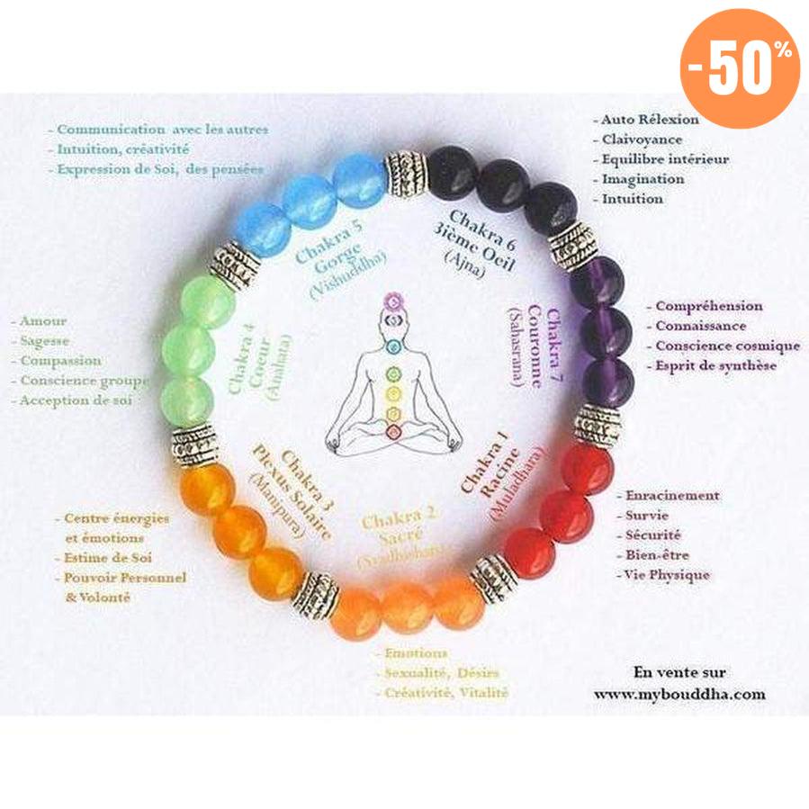 Bracelet d'harmonisation des 7 Chakras II