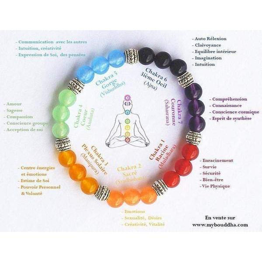 Bracelet d'harmonisation des 7 Chakras II