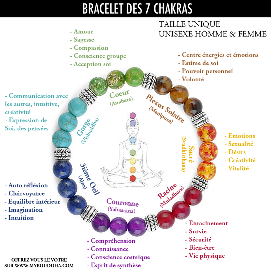 Bracelet d'harmonisation des 7 Chakras